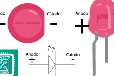 anodo vs catodo