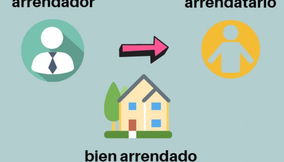arrendador arrendatario