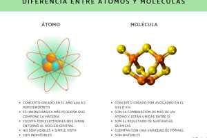 atomos moleculas