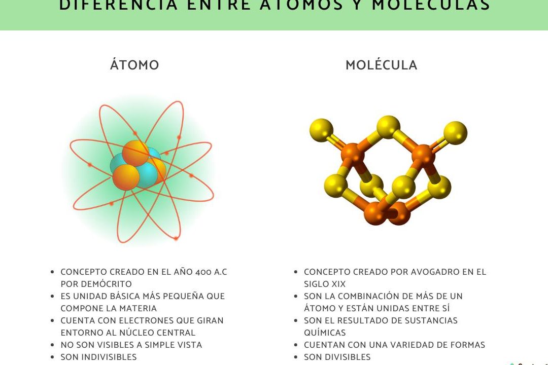 atomos moleculas