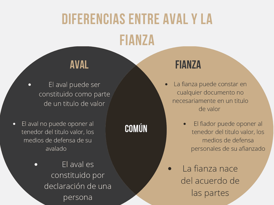 aval fianza