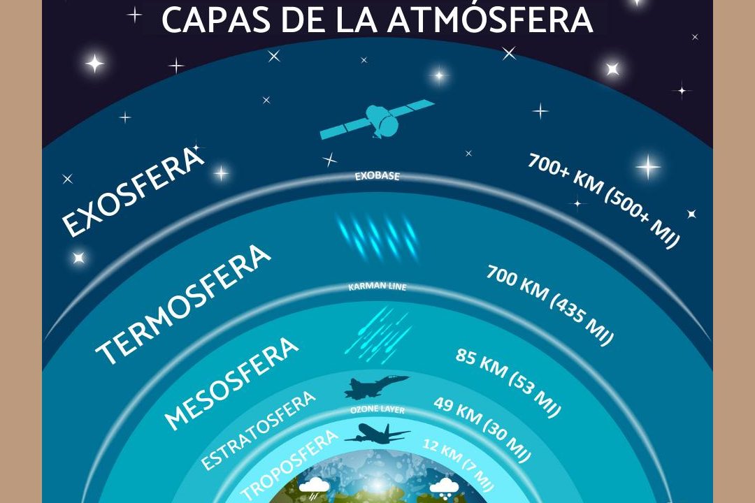 capas atmosfera