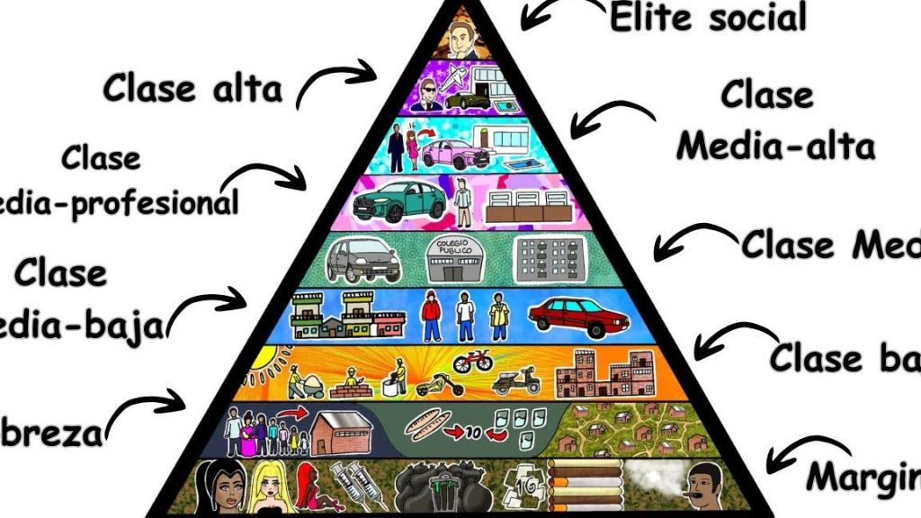 clases sociales
