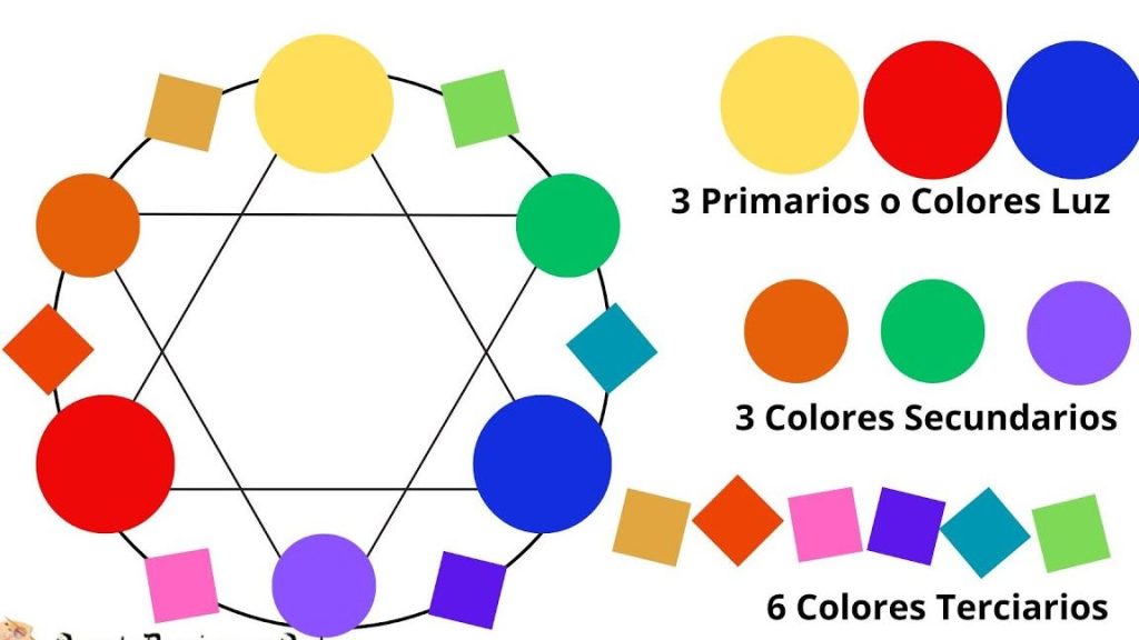 colores primarios