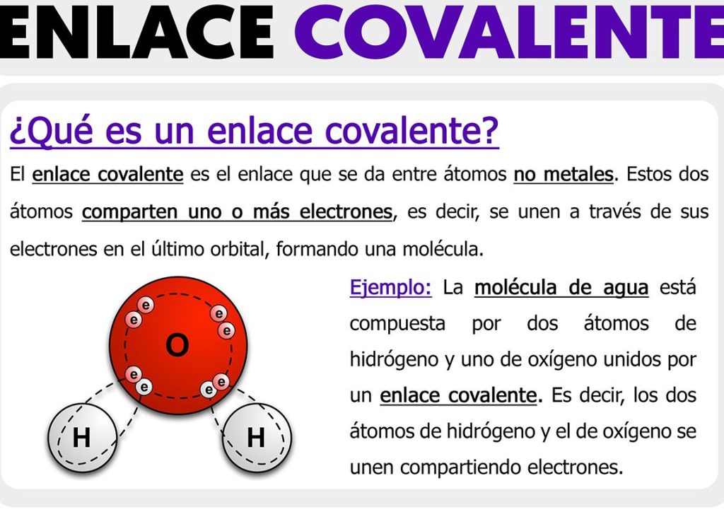 enlace covalente