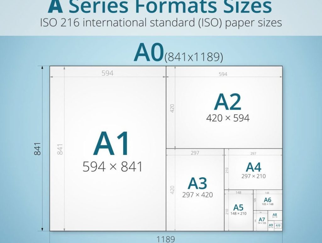 formato a4