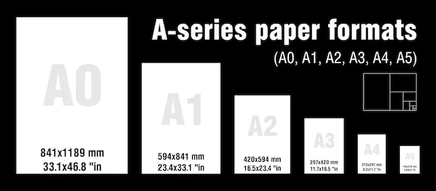 A4 frente a A3 - A4 vs A3