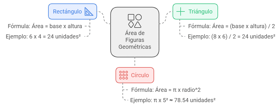 %título del post% perimetro y area de figuras geometricas