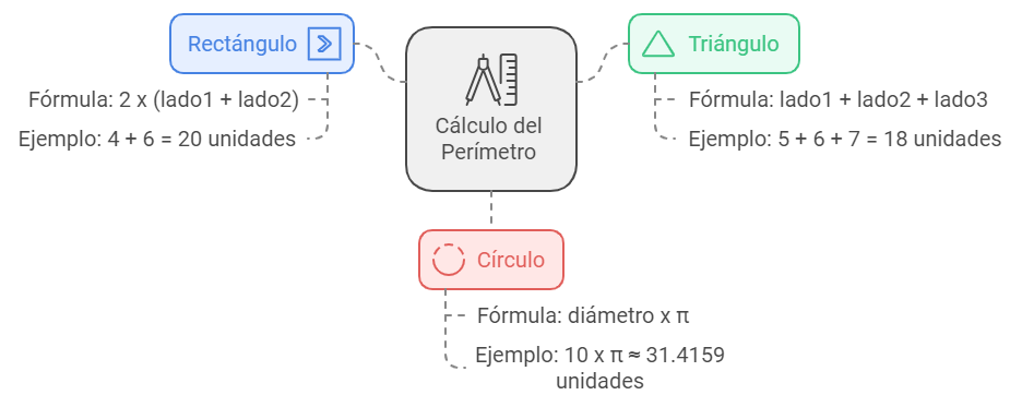 %título del post% area y perimetro de las figuras geometricas