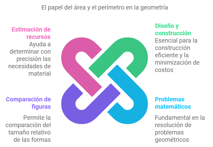 %título del post% areas y perimetros de las figuras geometricas