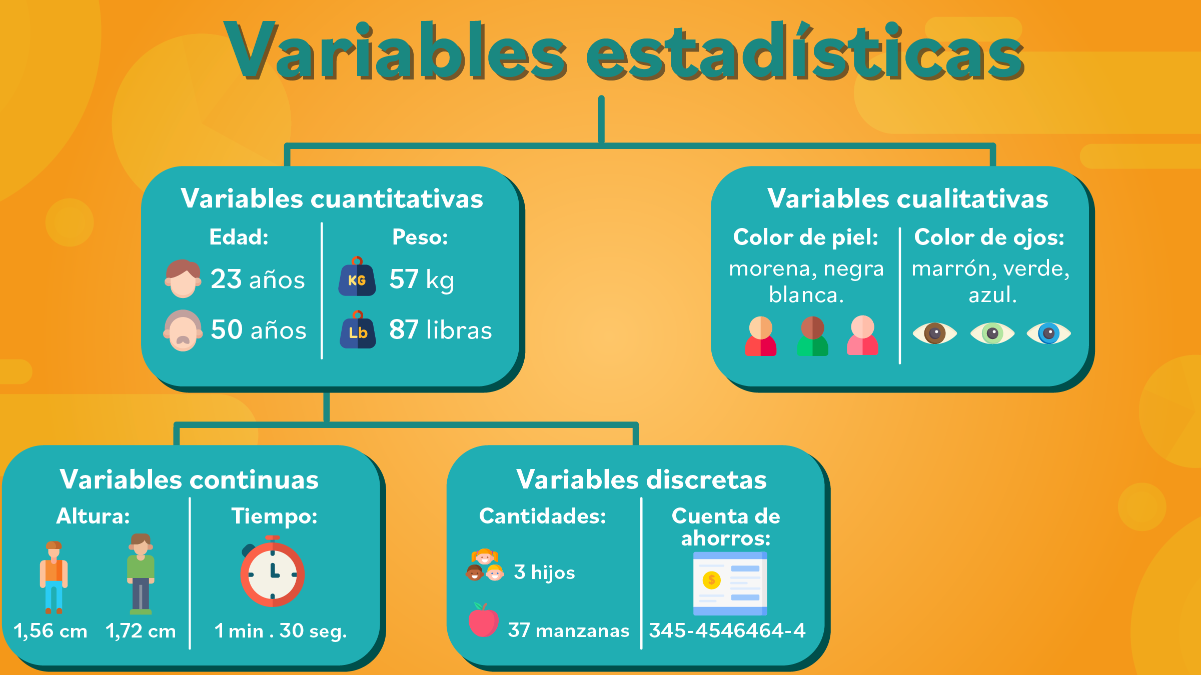 las variables
