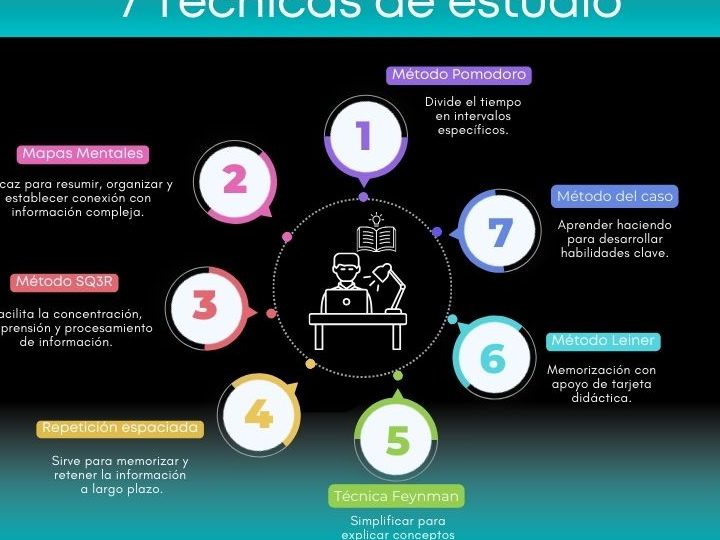 Las Claves Y Diferencias Entre M todos Y T cnicas Las Claves Y Diferencias Entre M todos Y T cnicas