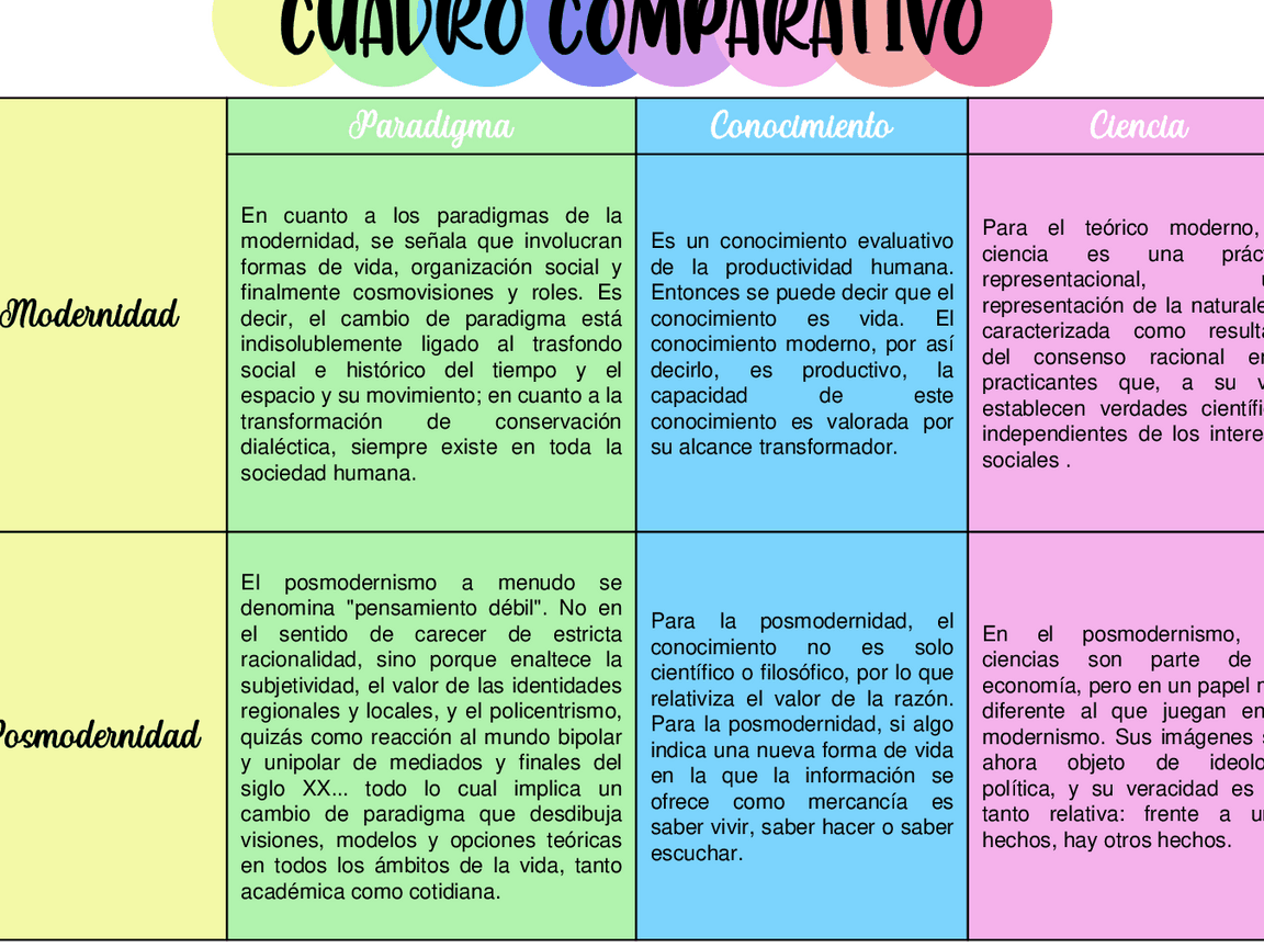 modernidad posmodernidad