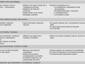 Nee Isc NESE vs NEE: Guía completa y distinciones