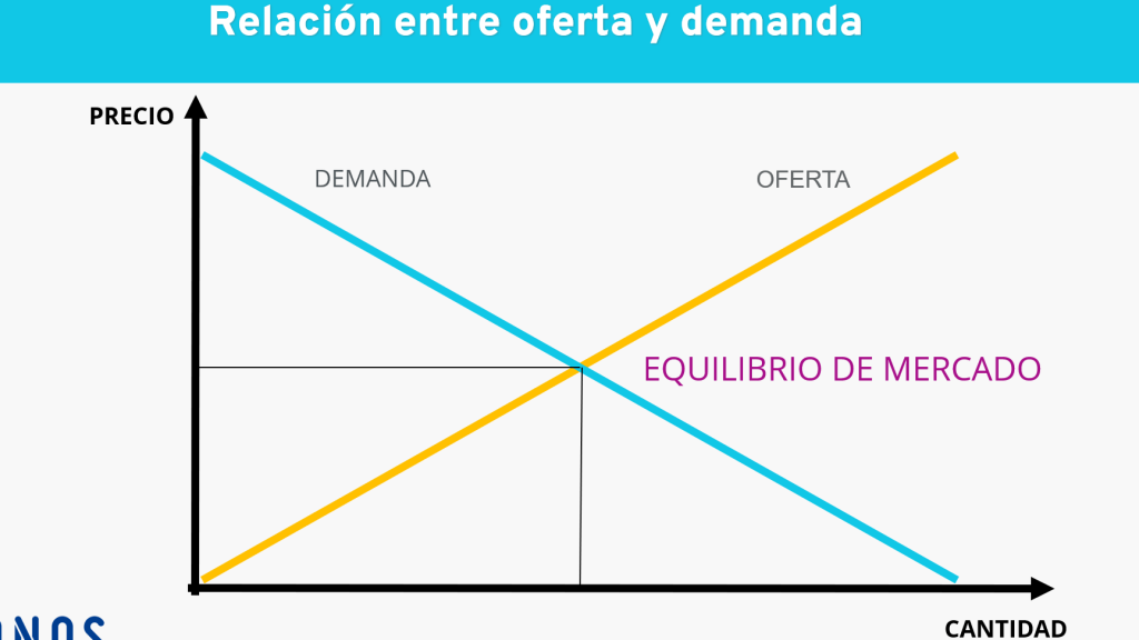 oferta demanda