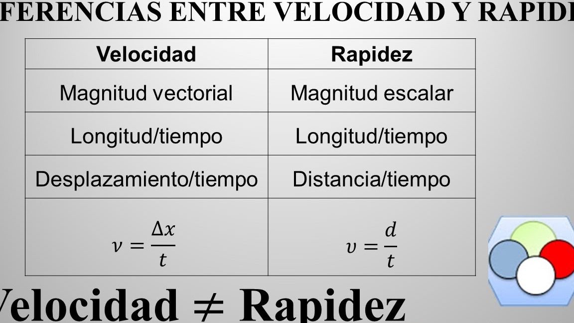 rapidez velocidad