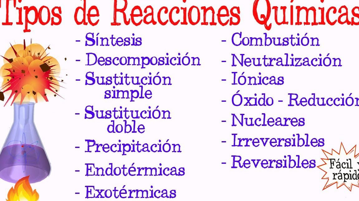 reacciones quimicas