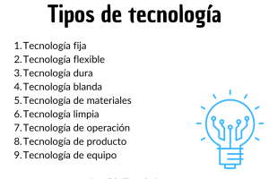 tipo tecnologia